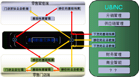武义连锁零售管理0579-82787188