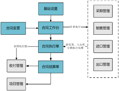 武义合同管理——用友U80579-82787188