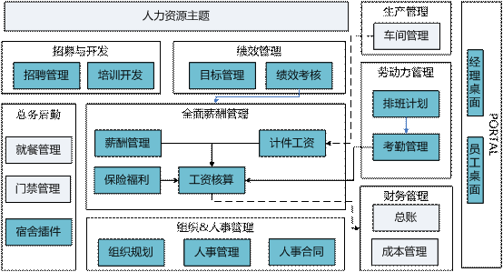 武义人力资源管理软件