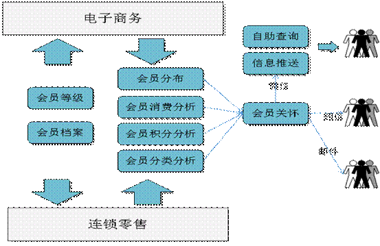 武义用友会员管理软件
