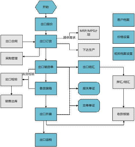武义用友出口管理软件