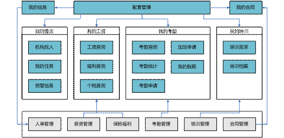 武义员工自助管理软件