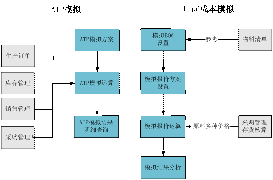 武义用友售前分析.gif