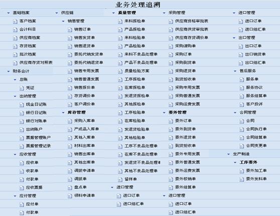 武义审计业务处理追溯