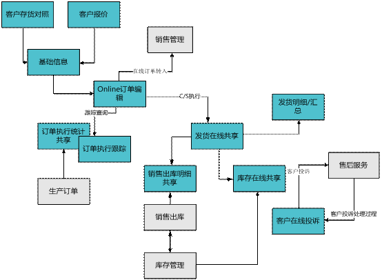 武义客户协同平台