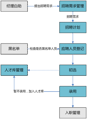 武义招聘管理软件