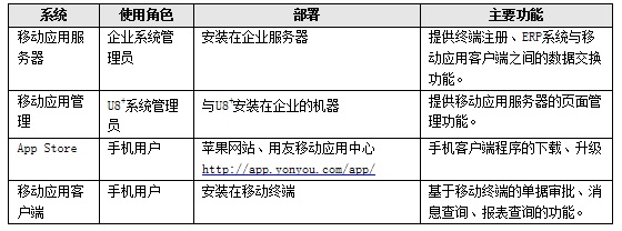 武义ERP移动应用