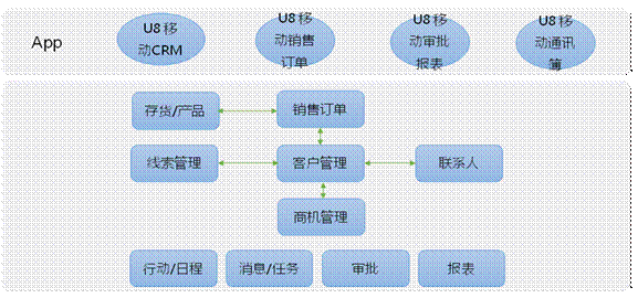 武义ERP移动应用APP