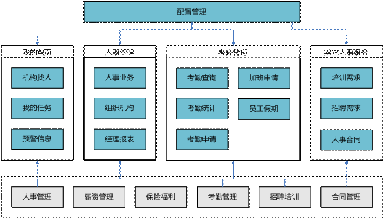 武义经理自助管理软件