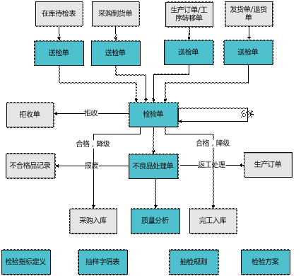 武义用友质量管理软件