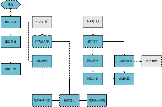 武义用友进口管理软件